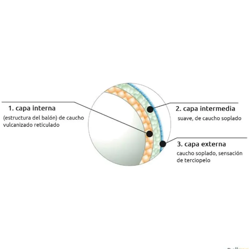 Trial Balón balonmano ultima 29-1 | Talla 1| Balonmano|Balones Iniciación Balonmano