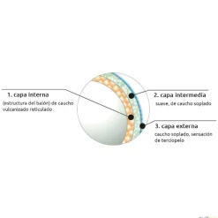 Trial Balón balonmano Ultima 29-3 | Talla 0| Balones Iniciación Balonmano|Balonmano