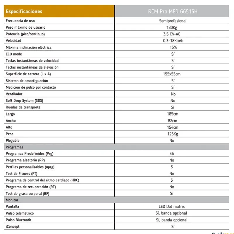 BH Cinta de correr RCM Pro MED G6515H| Cintas De Correr