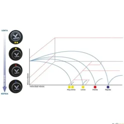 Victor Pelota squash punto amarillo| Squash