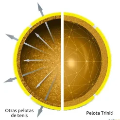 Wilson Pelota tenis Triniti Club| Tenis