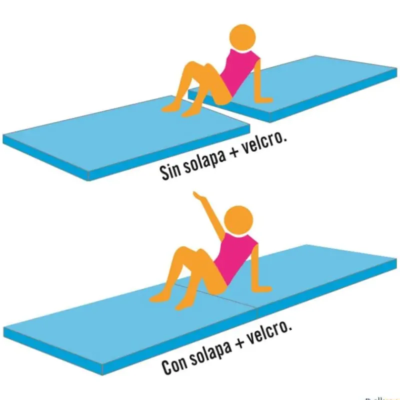 Elk Sport Solapas + Velcro de unión para colchonetas| Colchonetas|Colchoneta